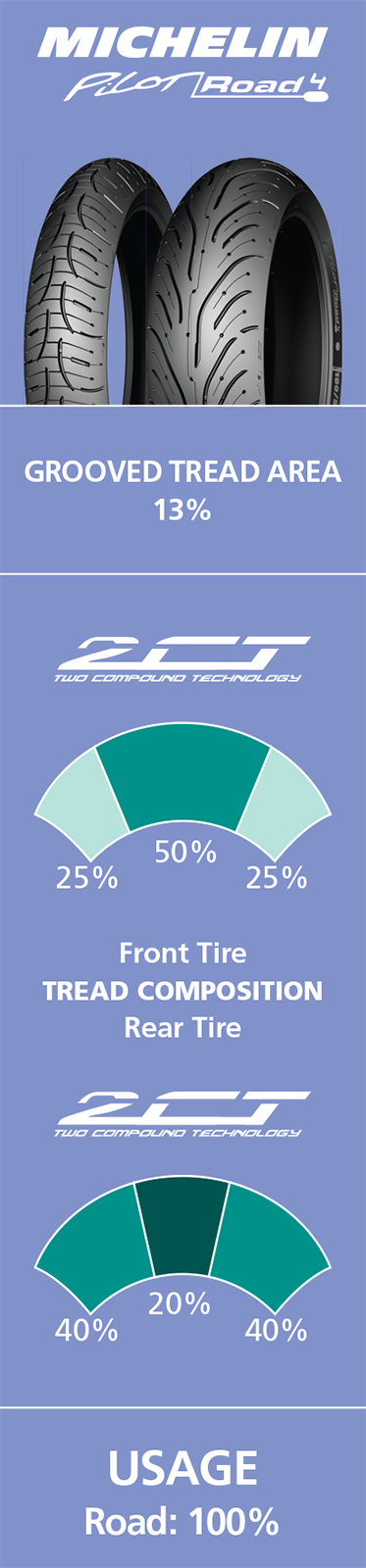 Michelin 44911 Tire - Pilot Road 4 - Front - 120/70ZR17 - (58W)