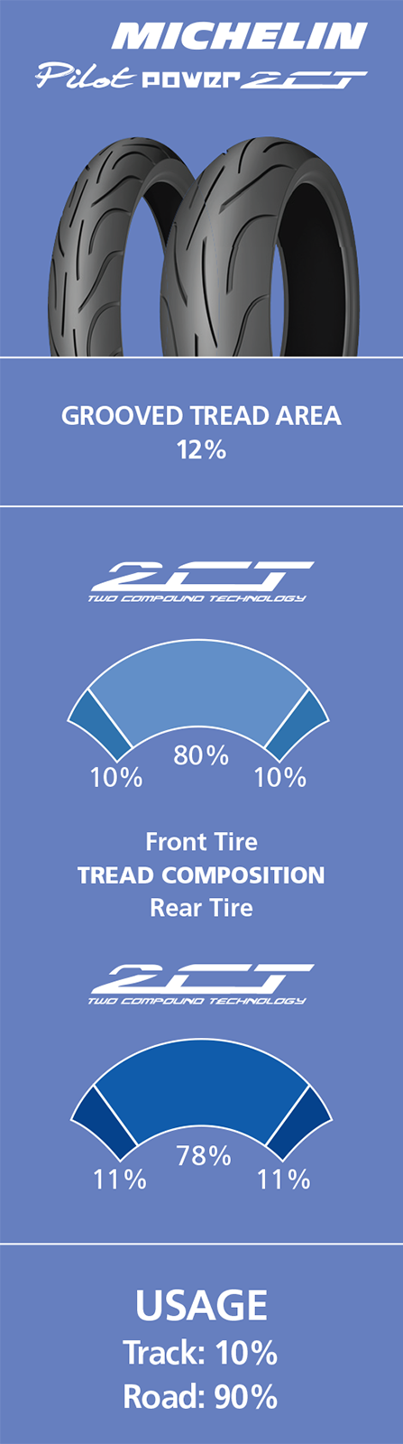 Michelin 95692 Tire - Pilot Power 2CT - Front - 120/70ZR17 - (58W)