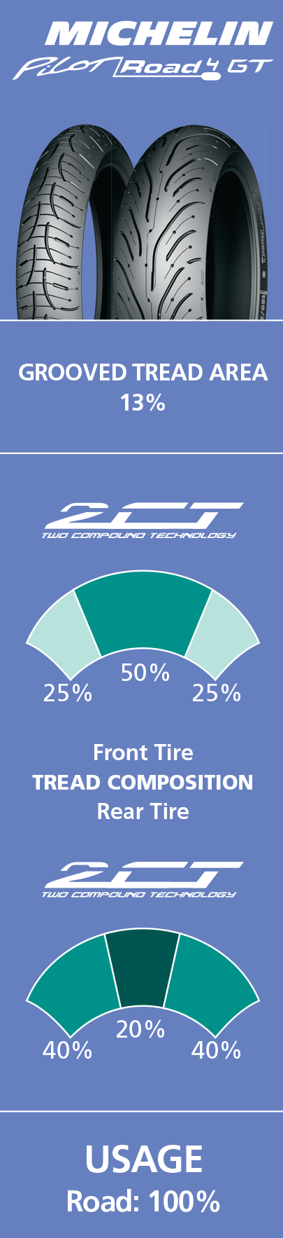 Michelin 82353 Tire - Road 4 GT - Front - 120/70ZR17 - (58W)